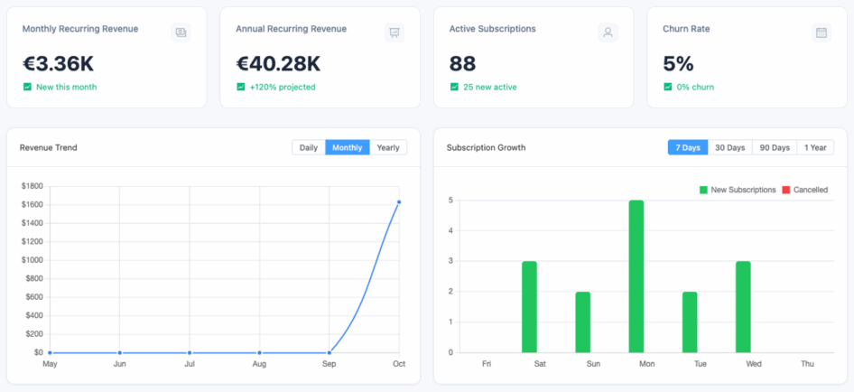 Analytics Dashboard Screenshot